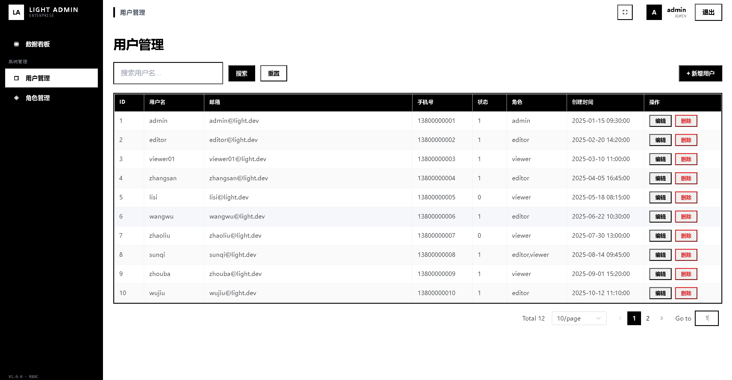 Vue Admin 企业级后台管理系统